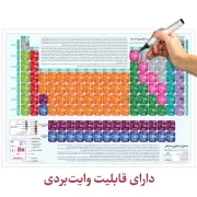 پوستر جدول تناوبی عناصر / اندیشه کهن