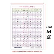 لمینت جدول ترکیب صامت ها و مصوت ها / اندیشه کهن