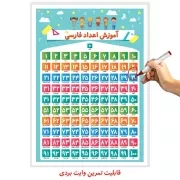 پوستر اعداد فارسی /اندیشه کهن