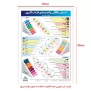 پوستر تبدیل پلکانی واحد های اندازه گیری / اندیشه کهن